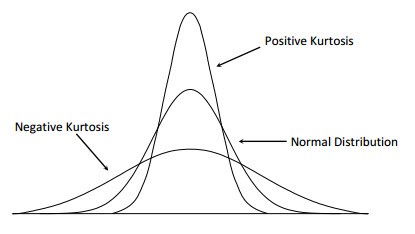 Kurtosis